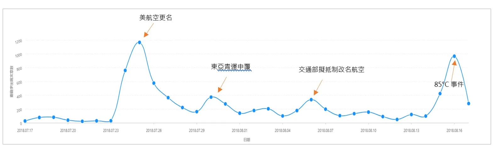 從85°C 事件　看近期的大陸打壓事件