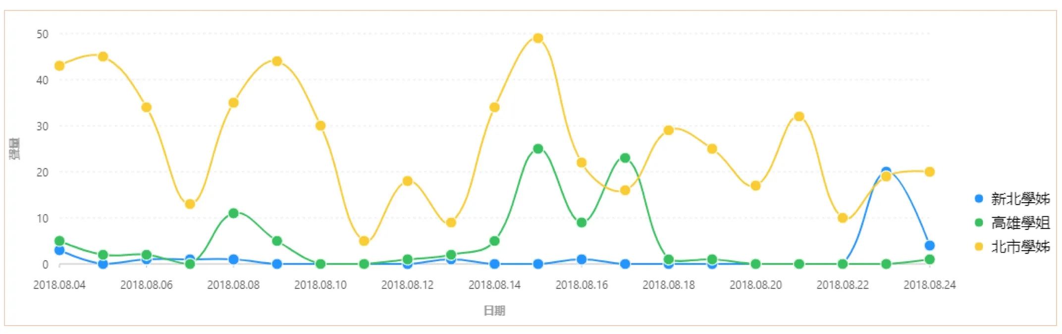 年底選戰三個月倒數　市長參選人學姊牌比一比