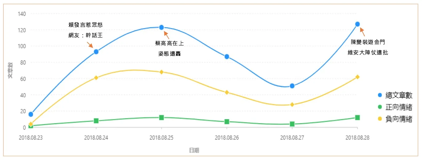 南下勘災反惹爭議　民眾怒火延燒民進黨選情