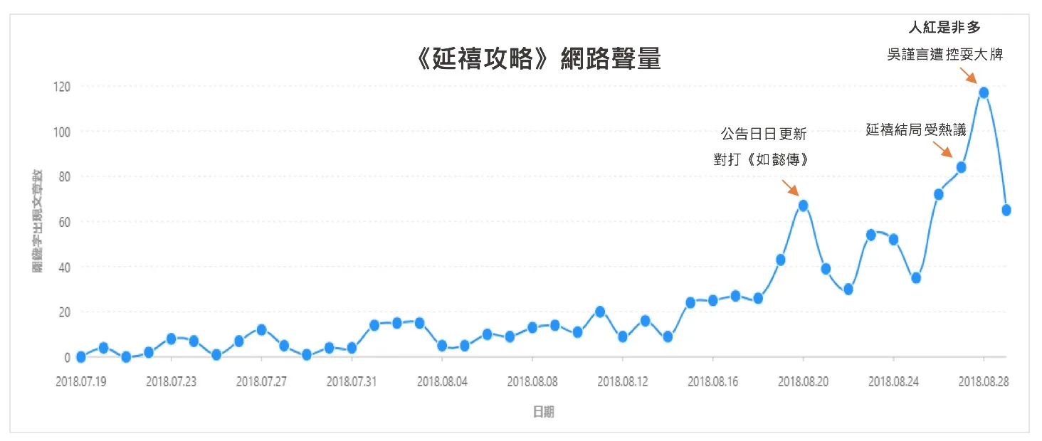 延禧如懿大PK　乾隆後宮戲內爭寵戲外爭收視