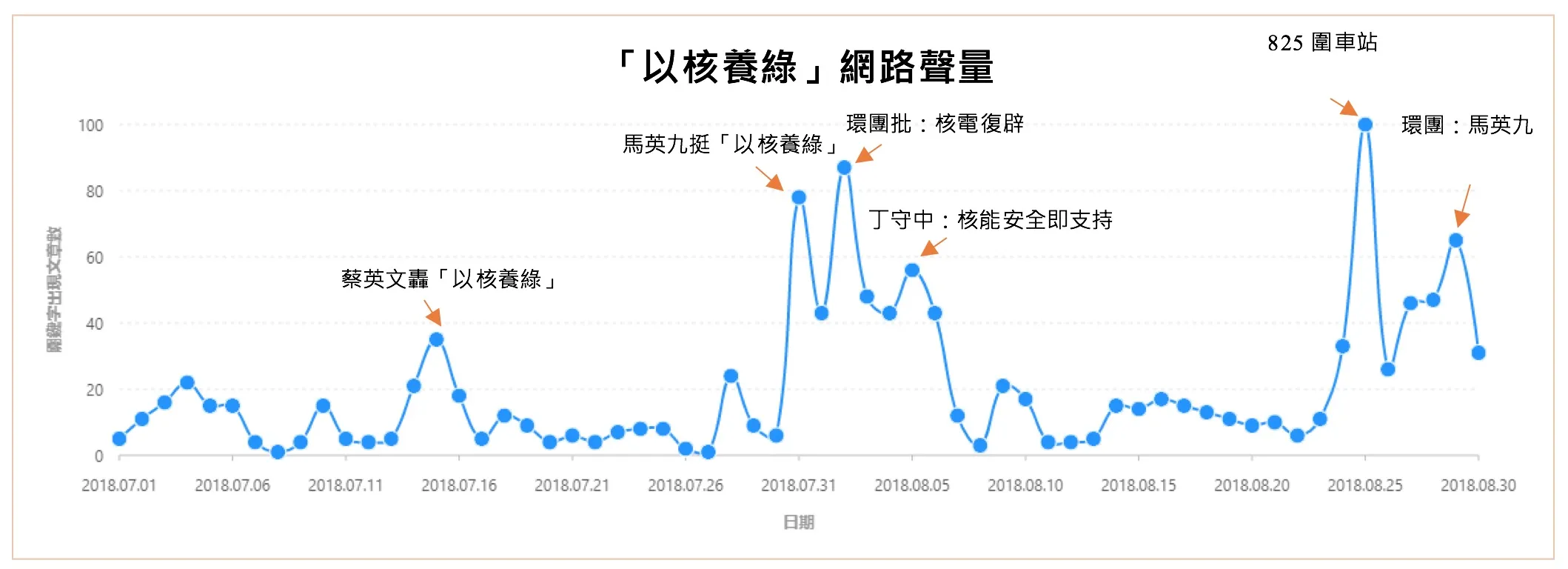 公投連署進度不如預期 「以核養綠」成夢話?