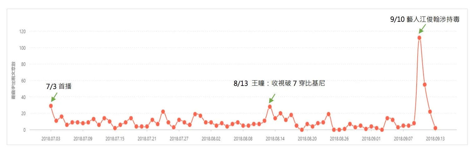 再瞎都要看！ 三立民視兩大八點檔相較勁