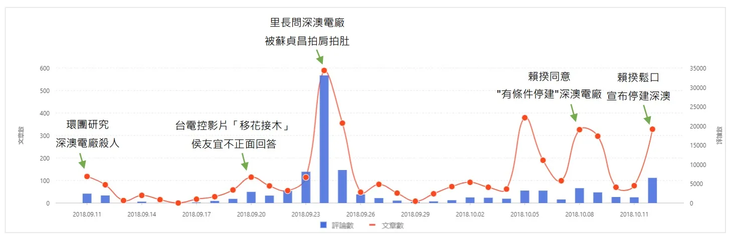 從深澳電廠政策大轉彎 看新北市市長選情