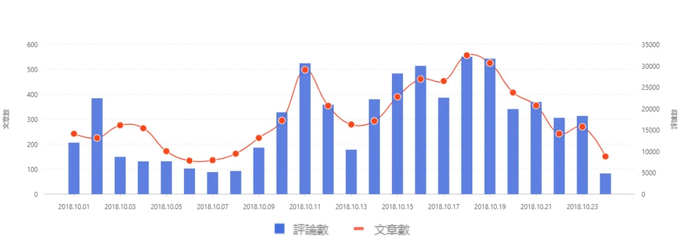 韓國瑜民調為何狂飆？這10大金句是關鍵！