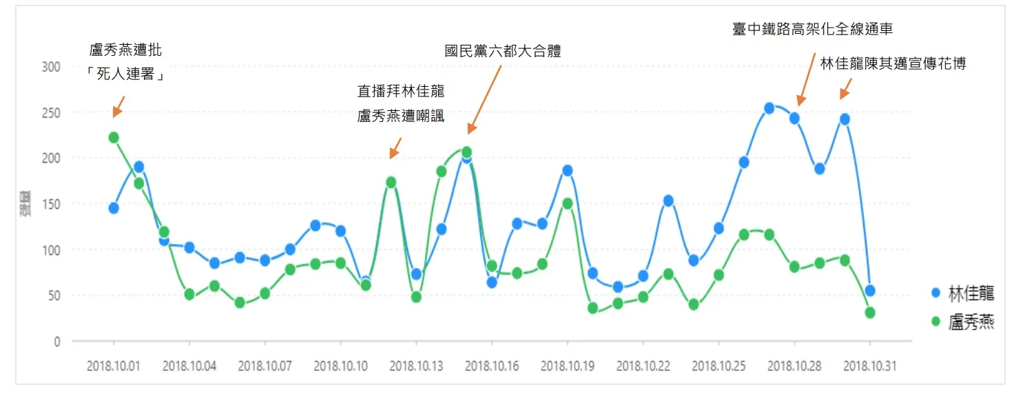 臺中市長選戰五五波 韓國瑜外溢效應成功發酵？