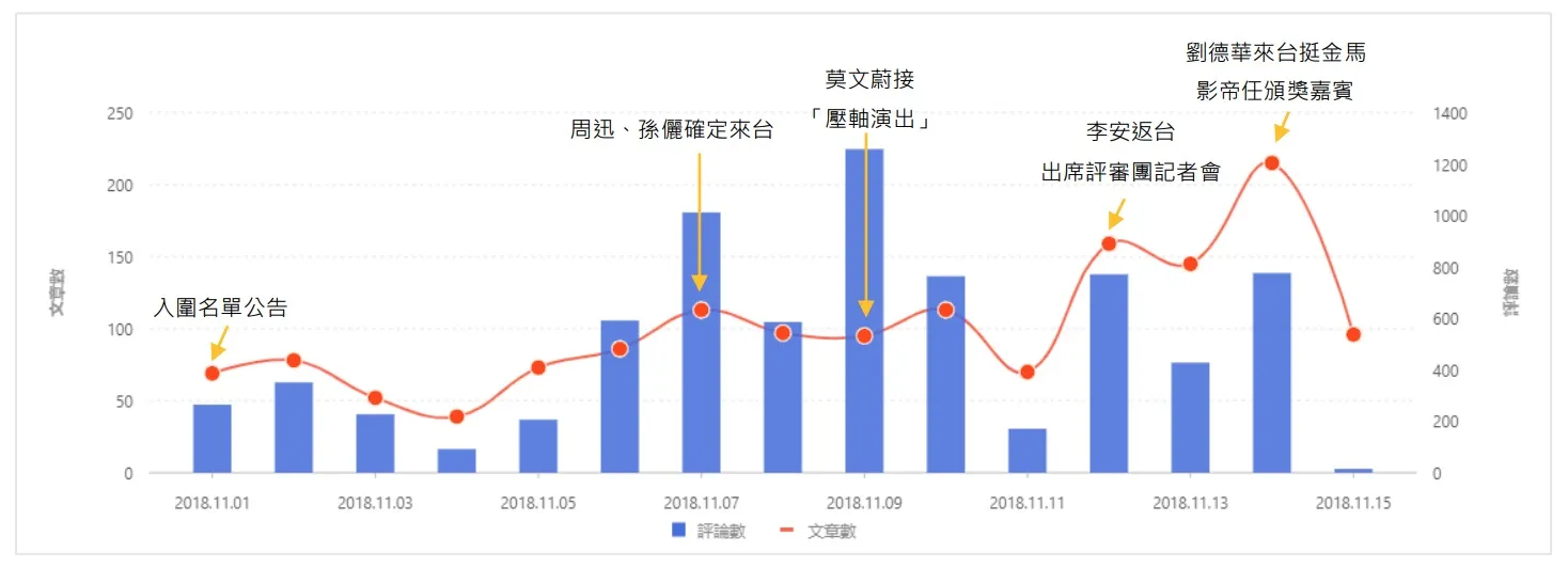 金馬獎即將揭曉　誰是網友心中的影帝影后？