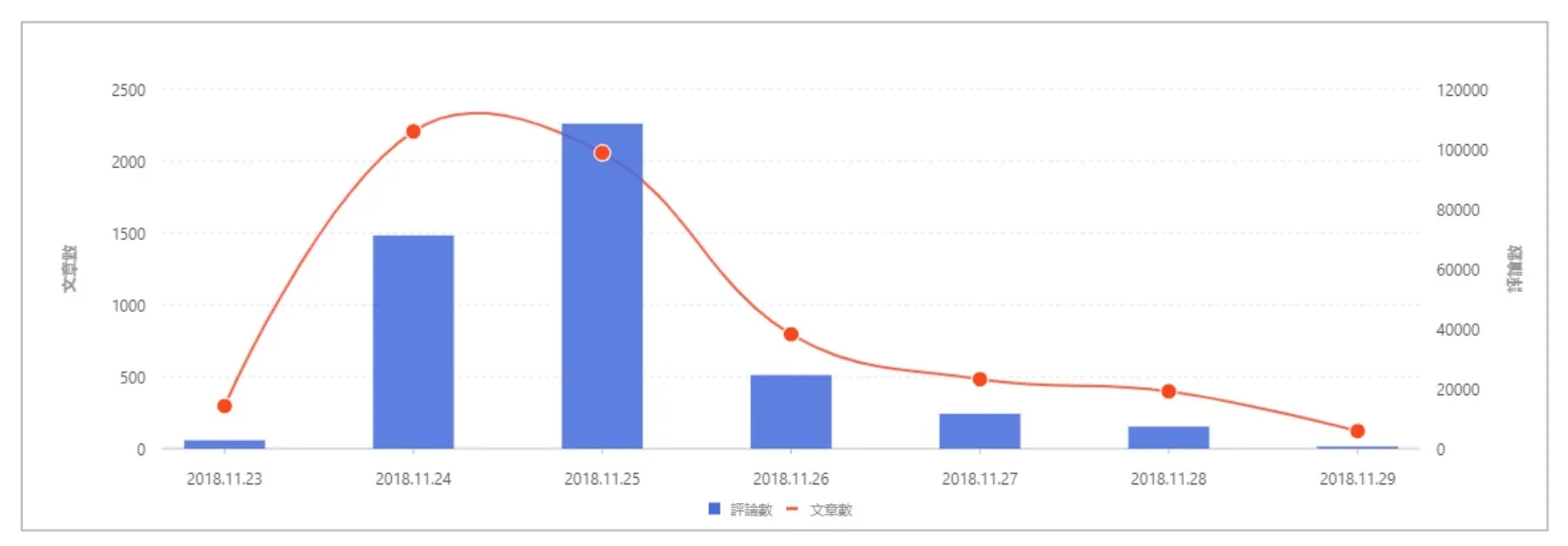 九合一大選綁公投 選舉亂象叢生惹笑話