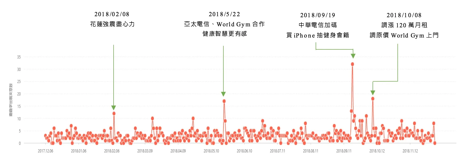 健身房品牌口碑觀測年報 - 年度聲量分析 (2018年版)