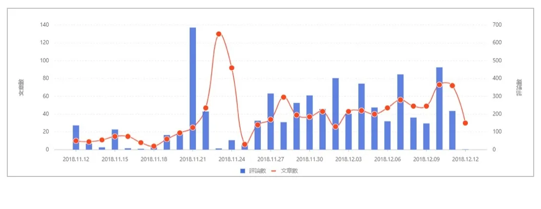 【2018交換禮物推薦清單200/300/500/1000】網路聲量帶你認識最熱門的禮物＆主題玩法！