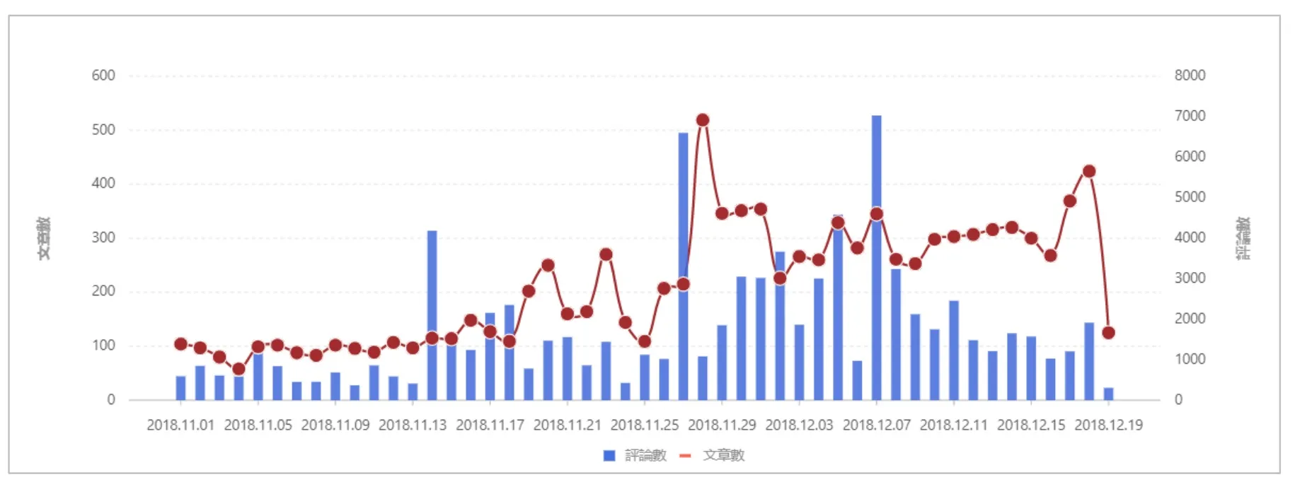 【聖誕節活動】2018網友推薦9大熱門打卡景點-新北／台北／台中／台南 全台聖誕景點