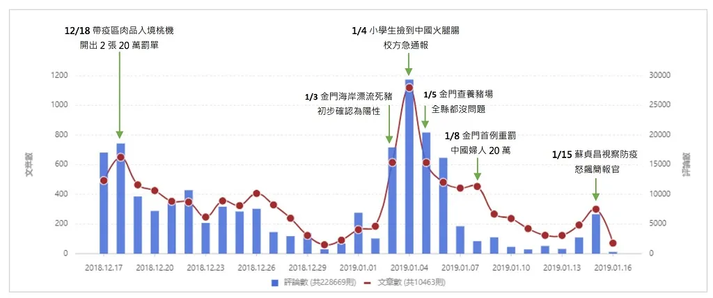 非洲豬瘟疫情步步逼近　全台各地上緊防疫發條