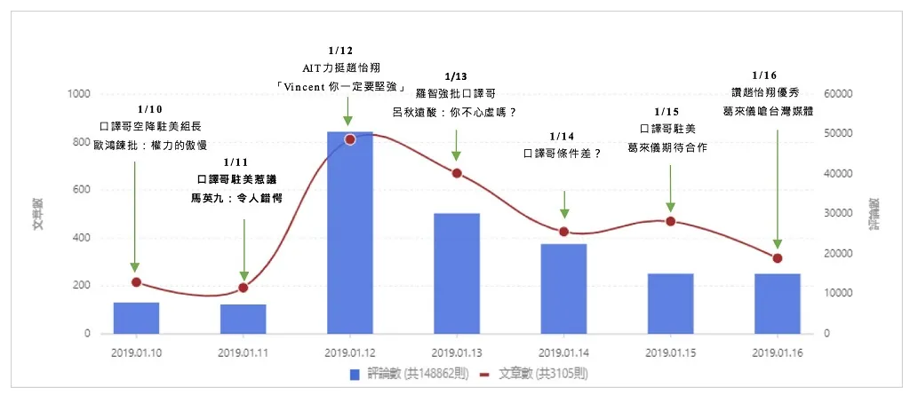 口譯哥任政治組組長　人事任命案演變成藍綠之爭？