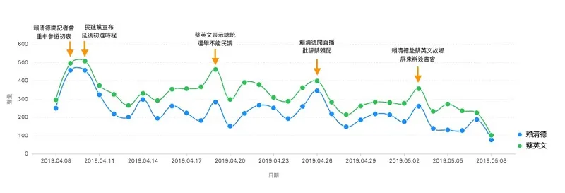 黨內初選雙雙呈現僵局 各家候選人聲量大比拼！