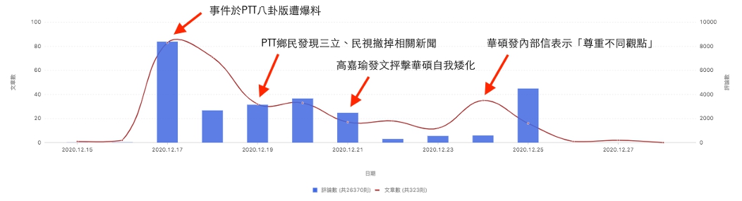 聲量趨勢分析