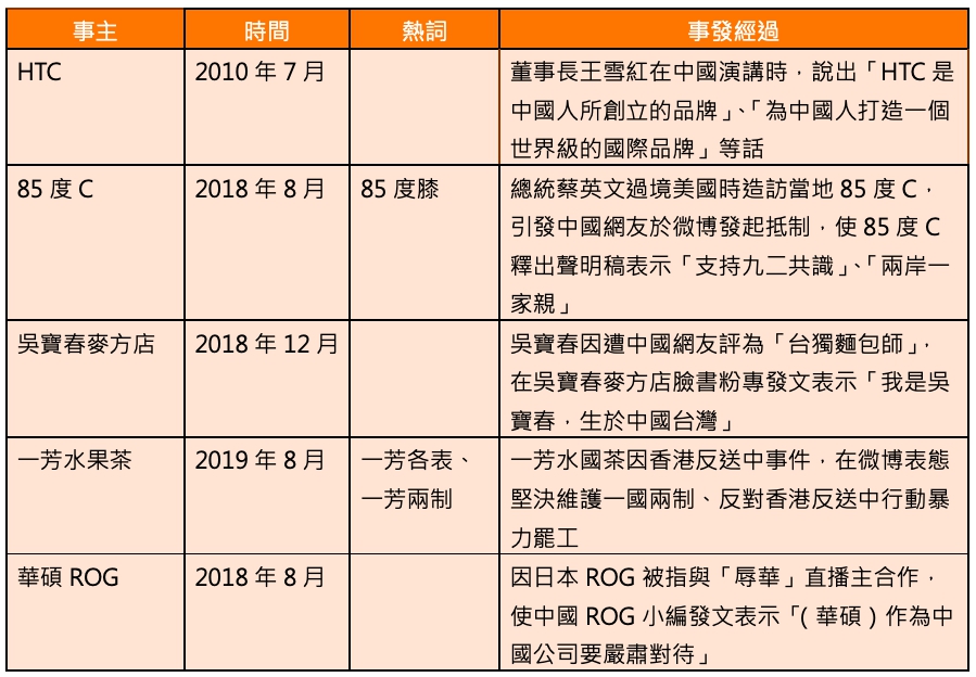 近年因兩岸議題而起的品牌公關危機一覽