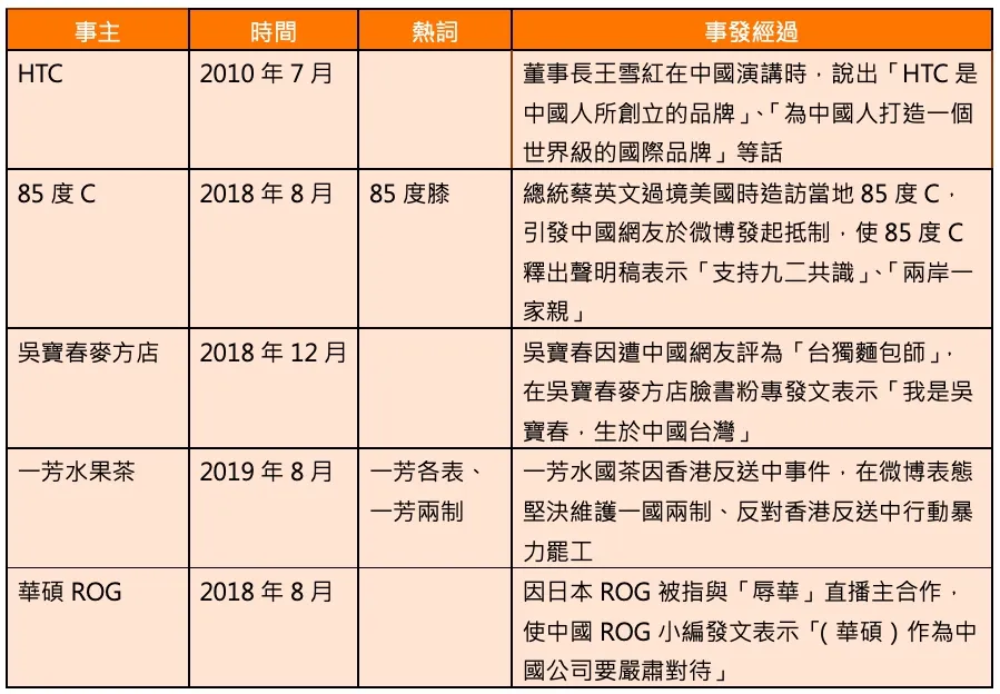 華碩淪為中國企業？ROG小編引爆的品牌抵制潮