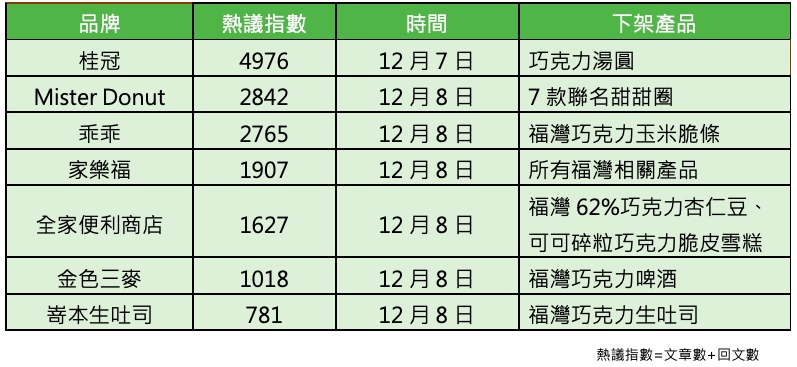 六個與福灣有合作關係的品牌