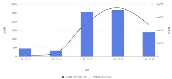 經典行銷或公關危機？迴轉壽司餐廳「壽司郎」引發的鮭魚之亂