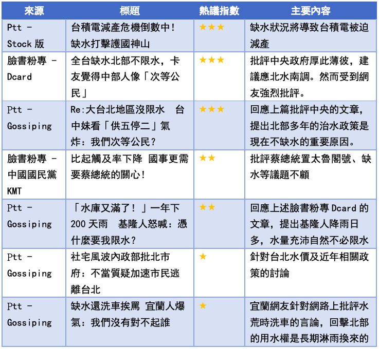 討論社群相關熱議文章