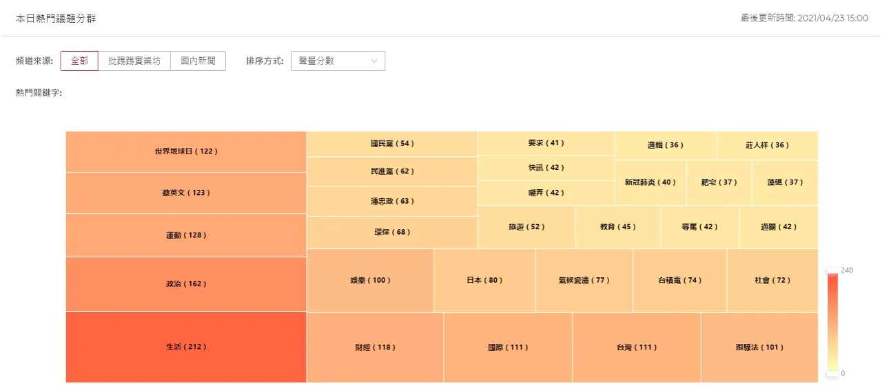 如何撰寫輿情分析報告？ Infominer助你輕鬆了解網路風向