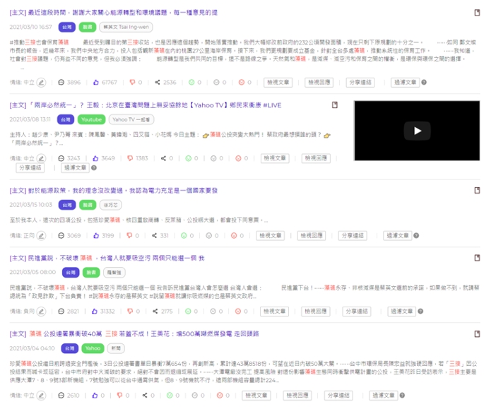 藻礁議題相關社群熱門文章排名