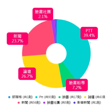 南投田姓少年事件聲量來源