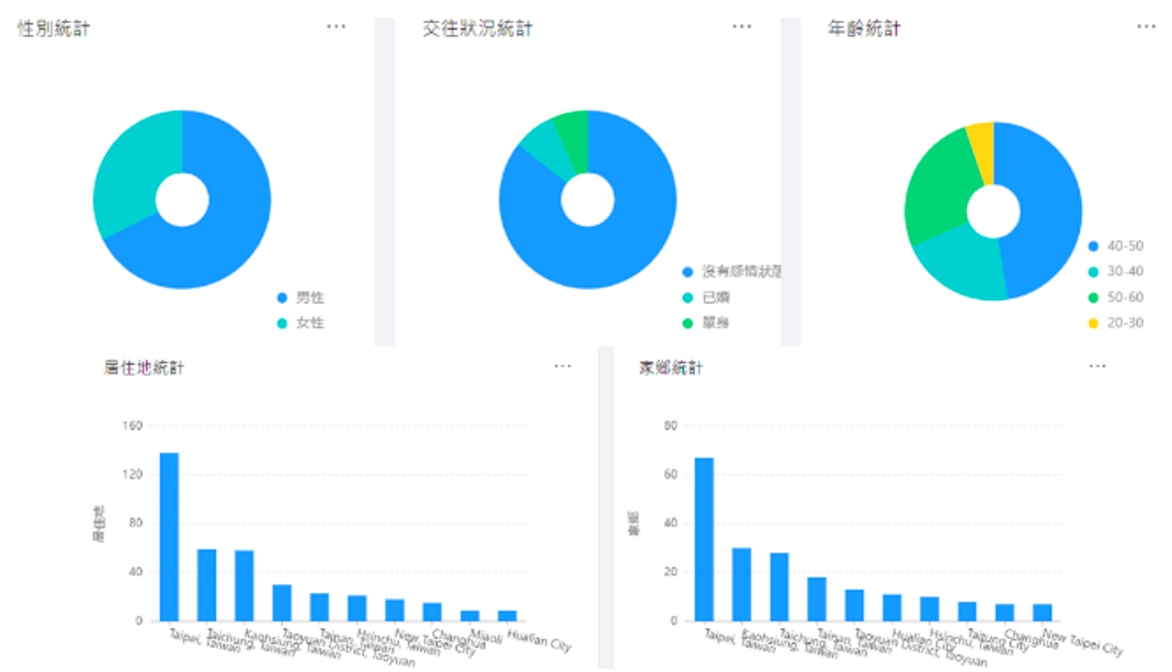 人群分析結果呈現示意圖