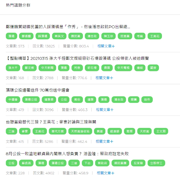 熱門議題分析列表