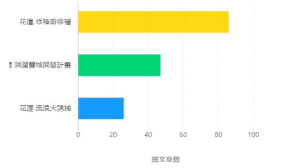 主題式分析示意圖