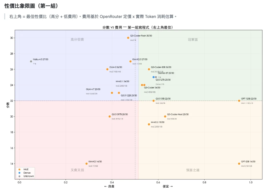 Which AI Model for OpenClaw? 18 Models Benchmarked
