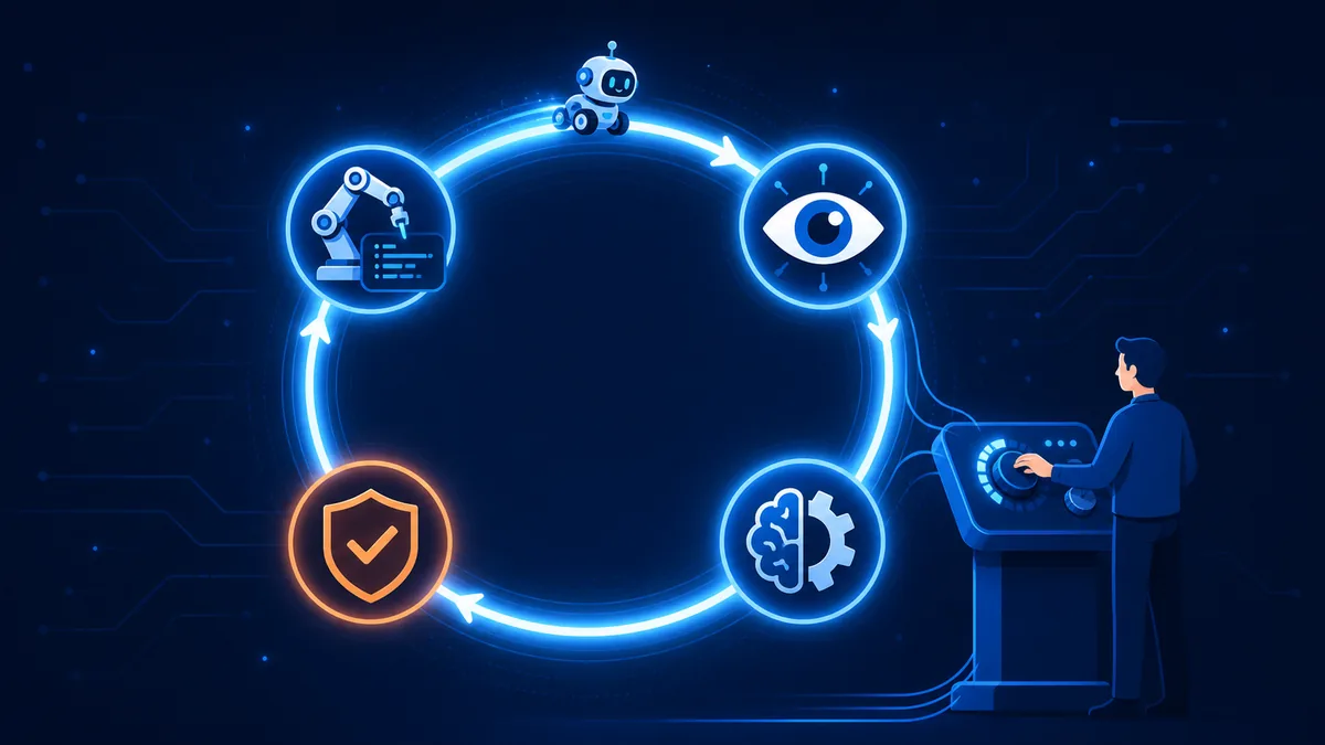 Loop Engineering 主視覺:人類設計迴圈,AI Agent 在迴圈中行動、觀察、修正直到通過驗證