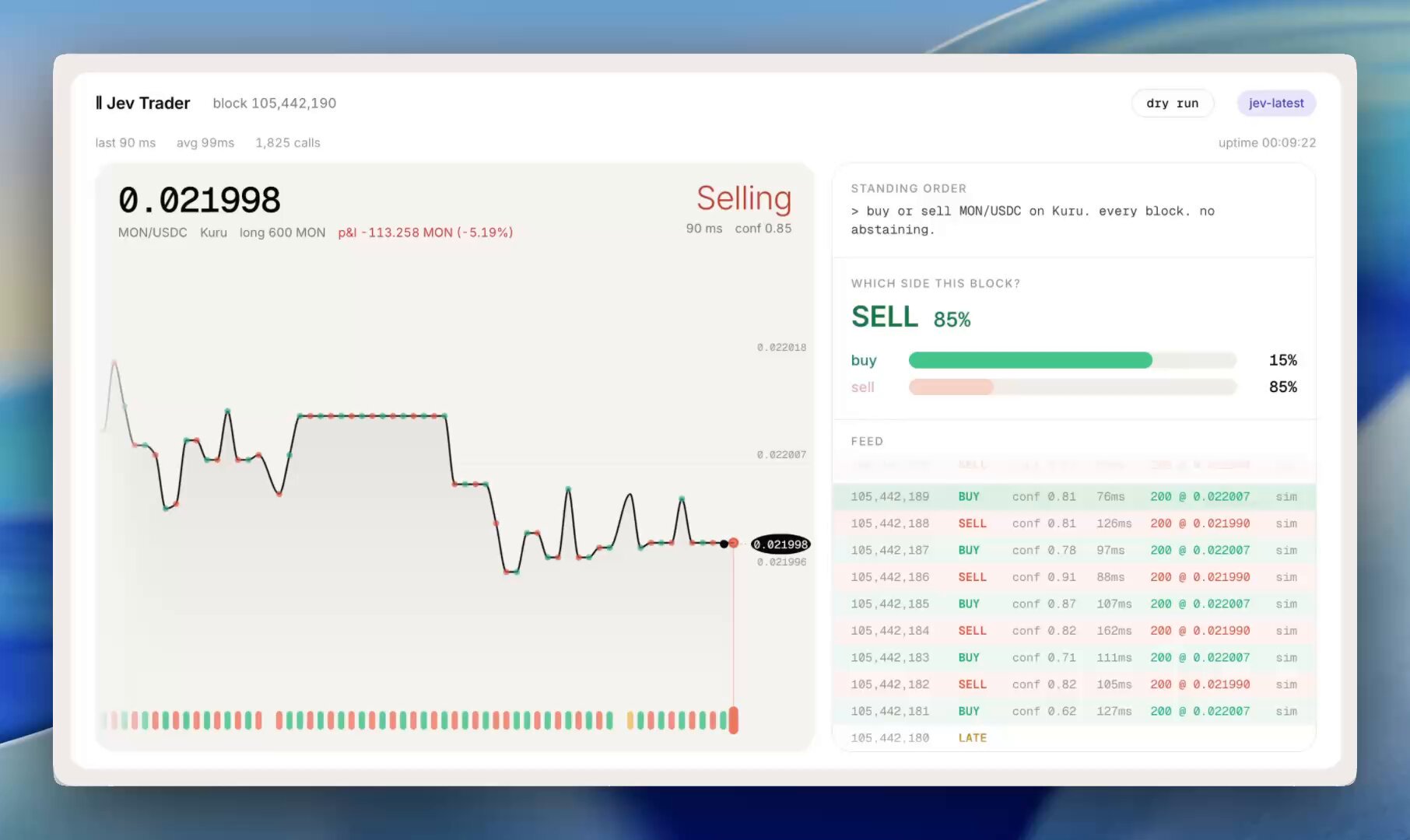 Jev Trader 原始示範畫面,顯示 MON-USDC 價格、SELL 決策機率與 dry run 交易紀錄