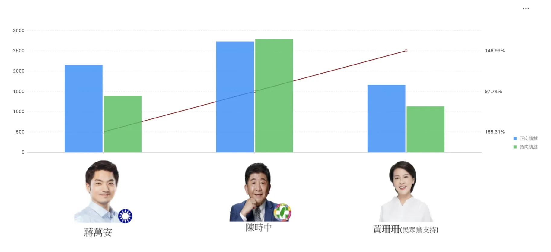 選戰最後倒數！ 用網路輿情分析助候選人掌握先機