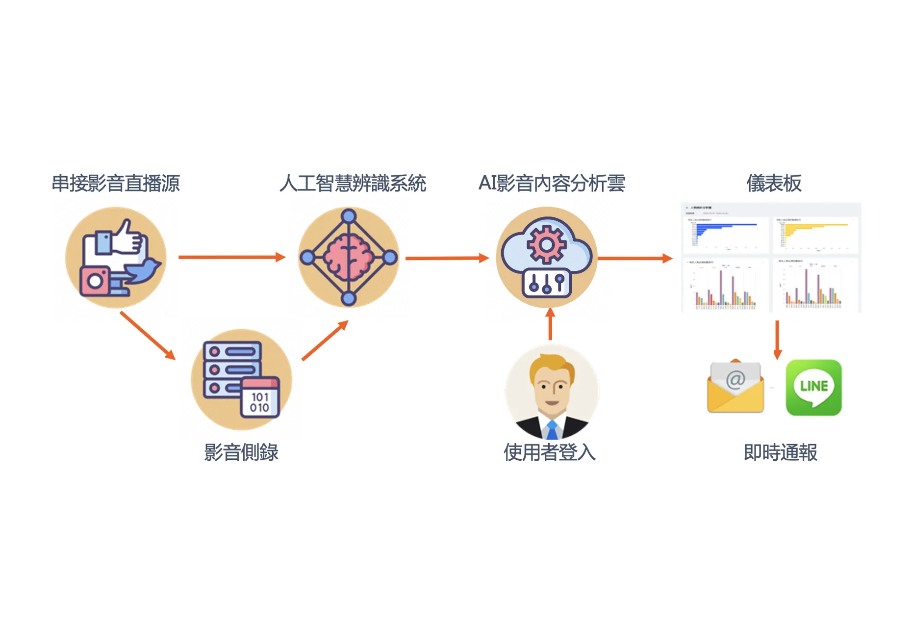 LargitData AI Content Analysis 3